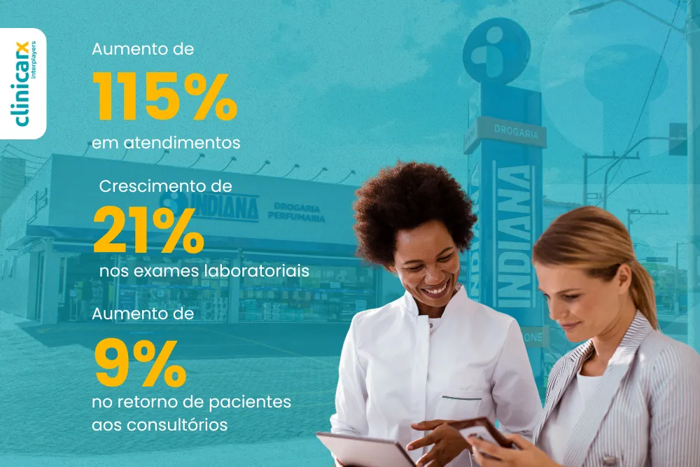 Case de Sucesso Farmacia Indiana e